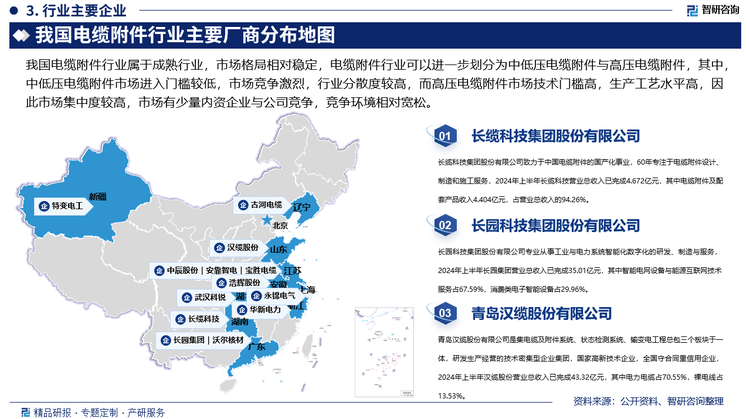 pg电子模拟器免费试玩 2025版中国电缆附件行业市场规模及投资策略研究报告（智研咨询）(图2)