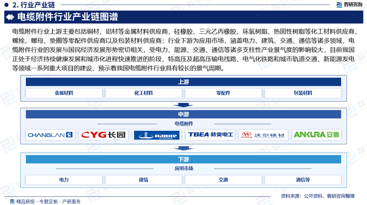 pg电子模拟器免费试玩 2025版中国电缆附件行业市场规模及投资策略研究报告（智研咨询）(图3)