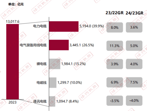 PG电子新兴电缆带你速览2024电线电缆白皮书(图3)