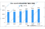 pg电子模拟器在线试玩2024年中国电线